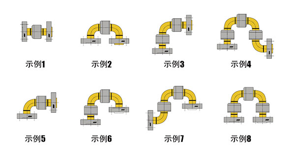 回转摆动式旋转接头